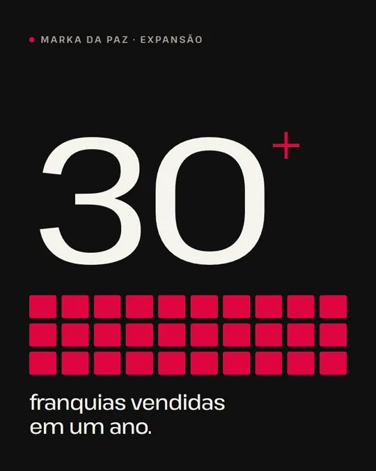 Marka da Paz · 30+ franquias vendidas em um ano